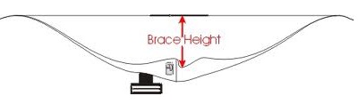 brace height